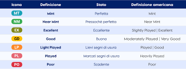 Simboli di rarita Pokemon TCG classici e moderni