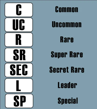 Confronto rarita Dragon Ball Super Card Game Fusion World e Masters